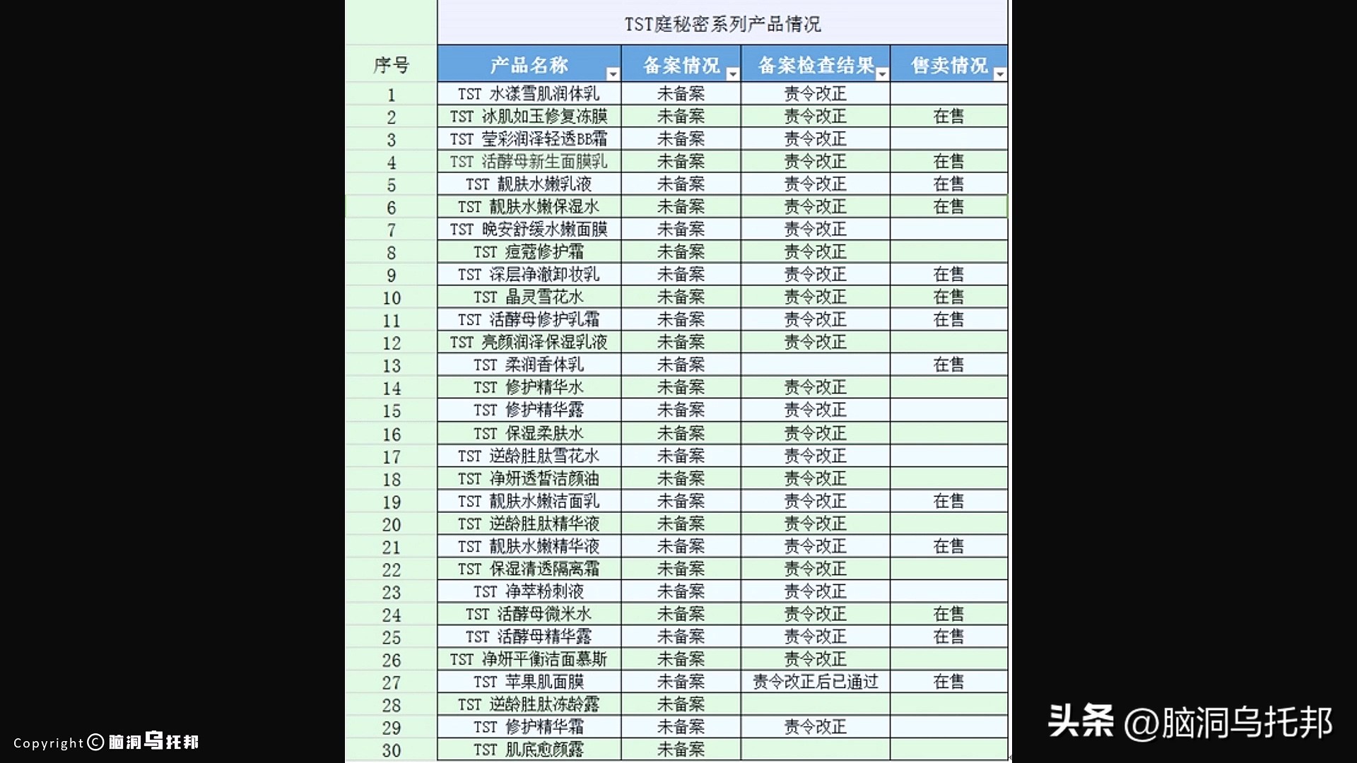 张庭经营微商赚了多少钱,张庭微商产品卖了多少个亿人民币