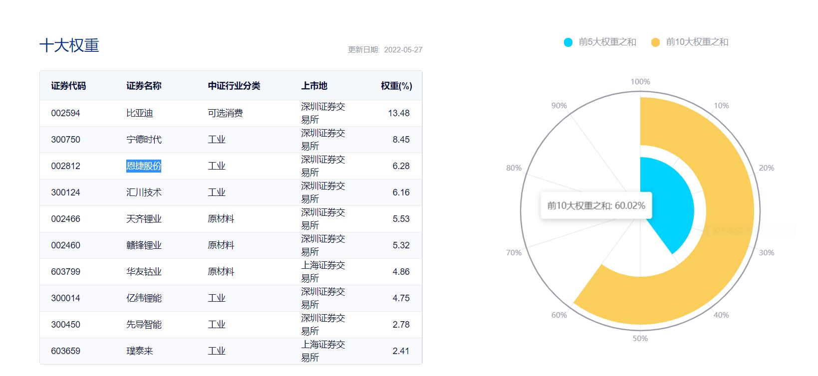 第九课：资产组合的各类资产----股票资产