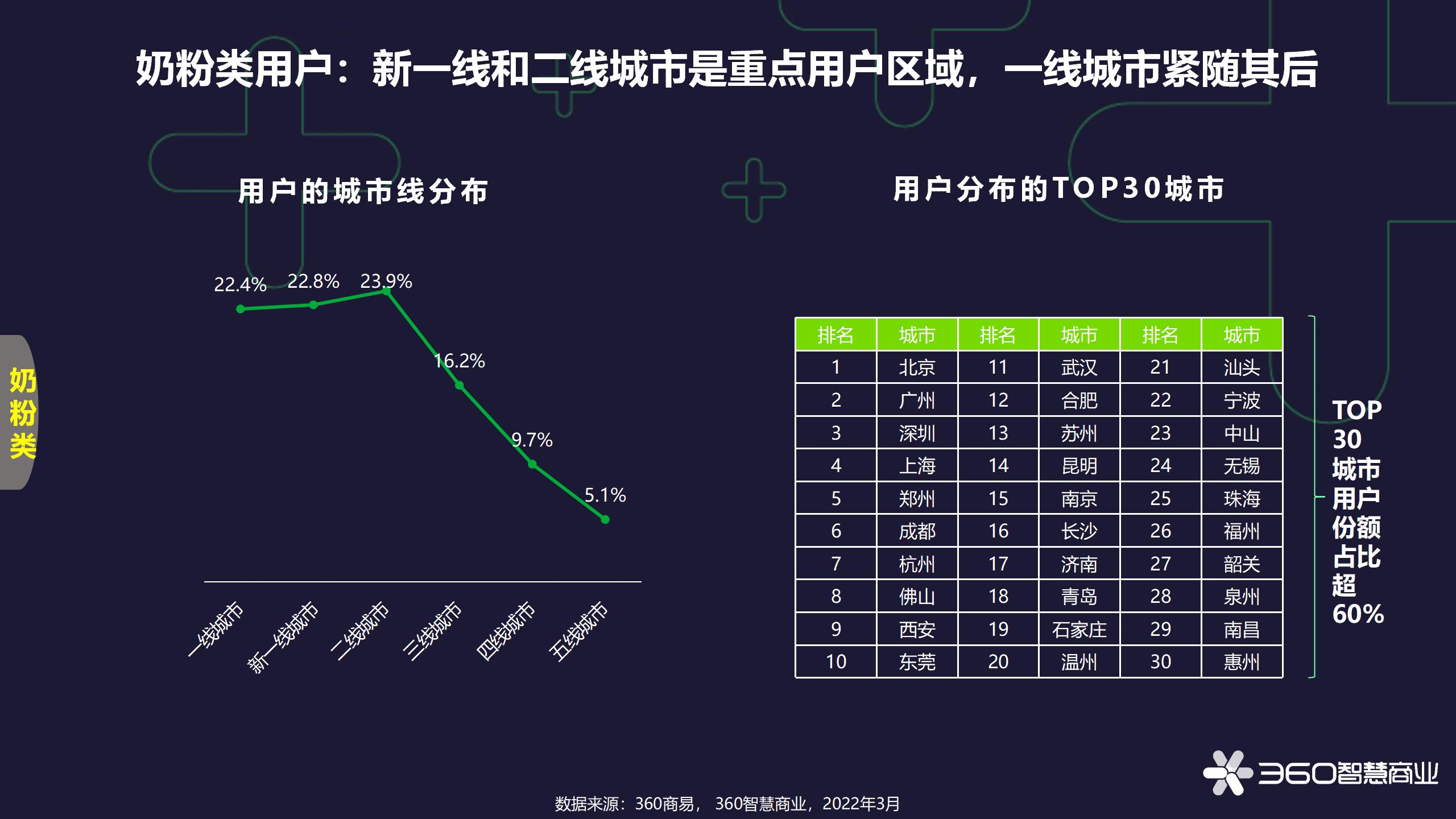 食品饮料行业研究,食品饮料产业分析