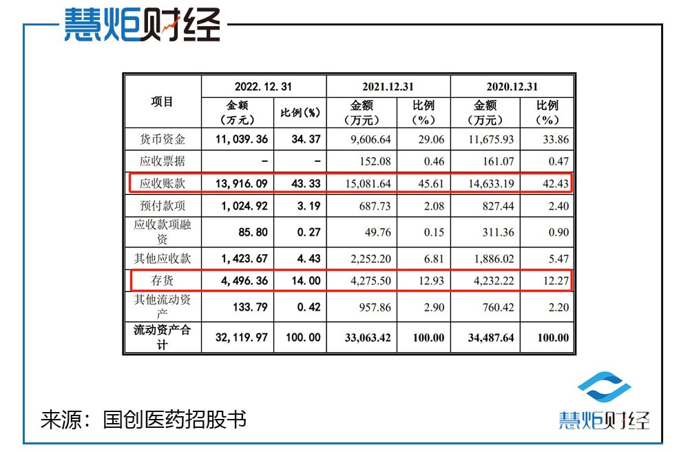 国创医药ipo辅导,国创医药ipo中止了吗