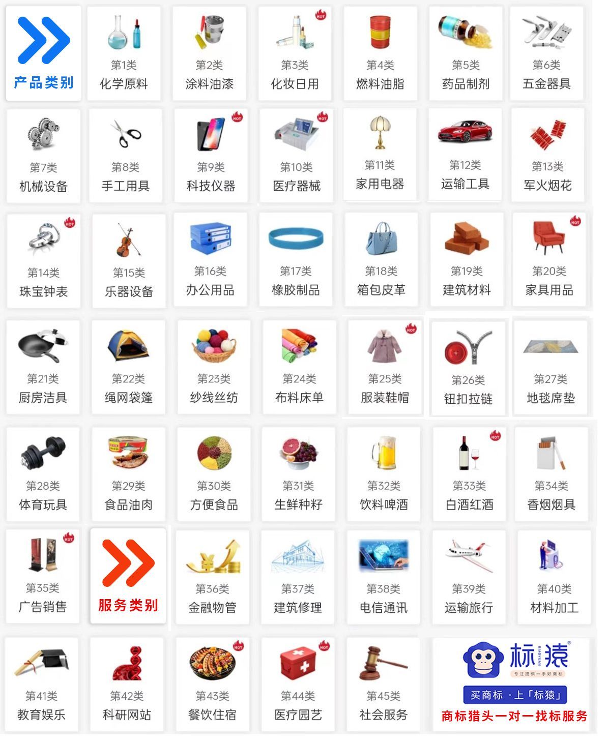 郴州专业的商标转让买卖交易平台,中国商标买卖交易平台有哪些