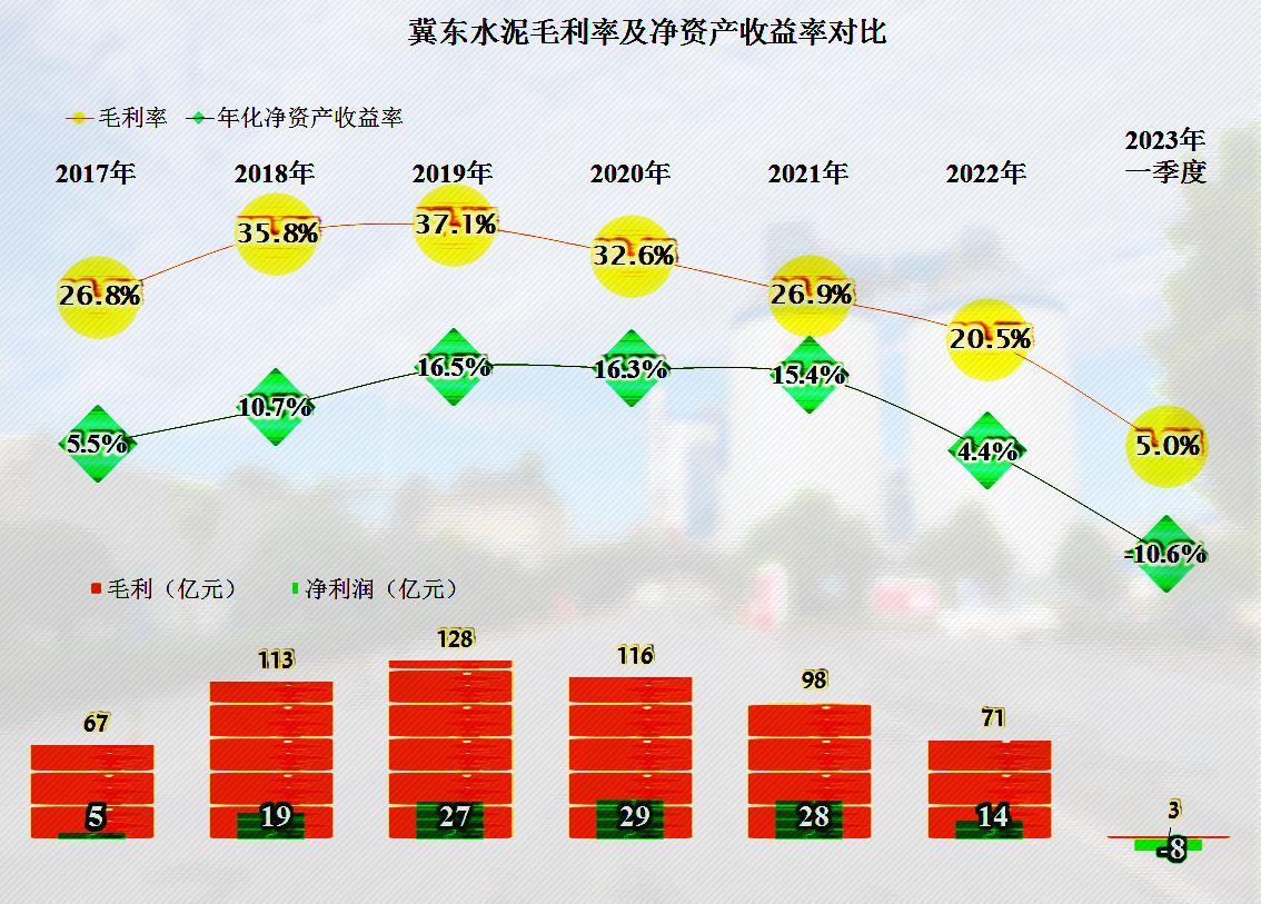 冀东水泥未来5年前景,冀东水泥后市如何