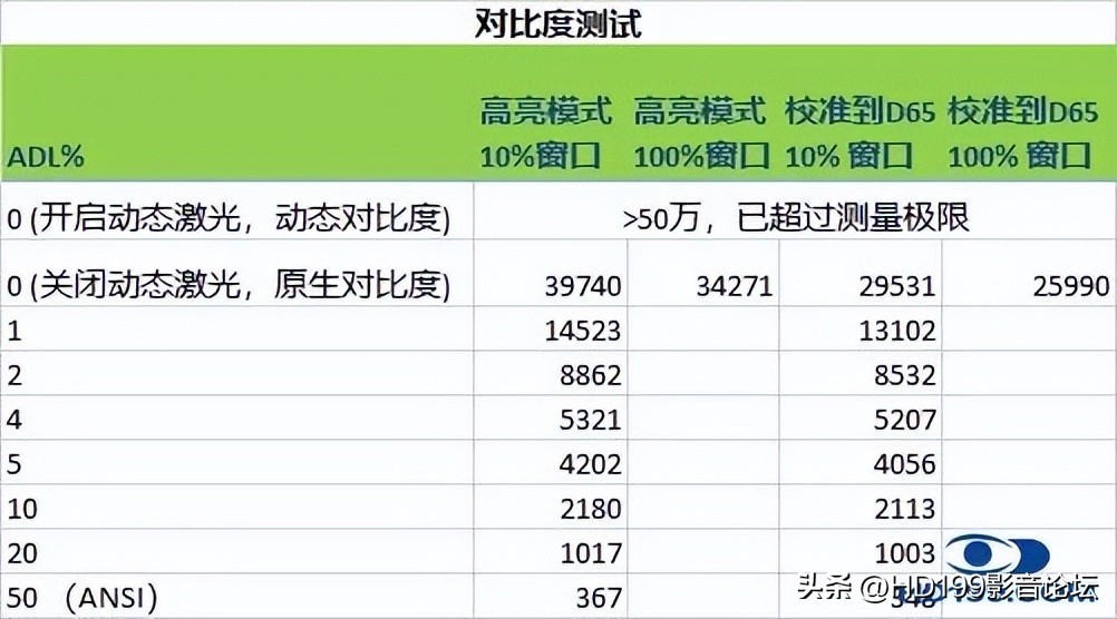 jvcn98和jvcn118实际效果差别大吗,jvcn118配什么幕布