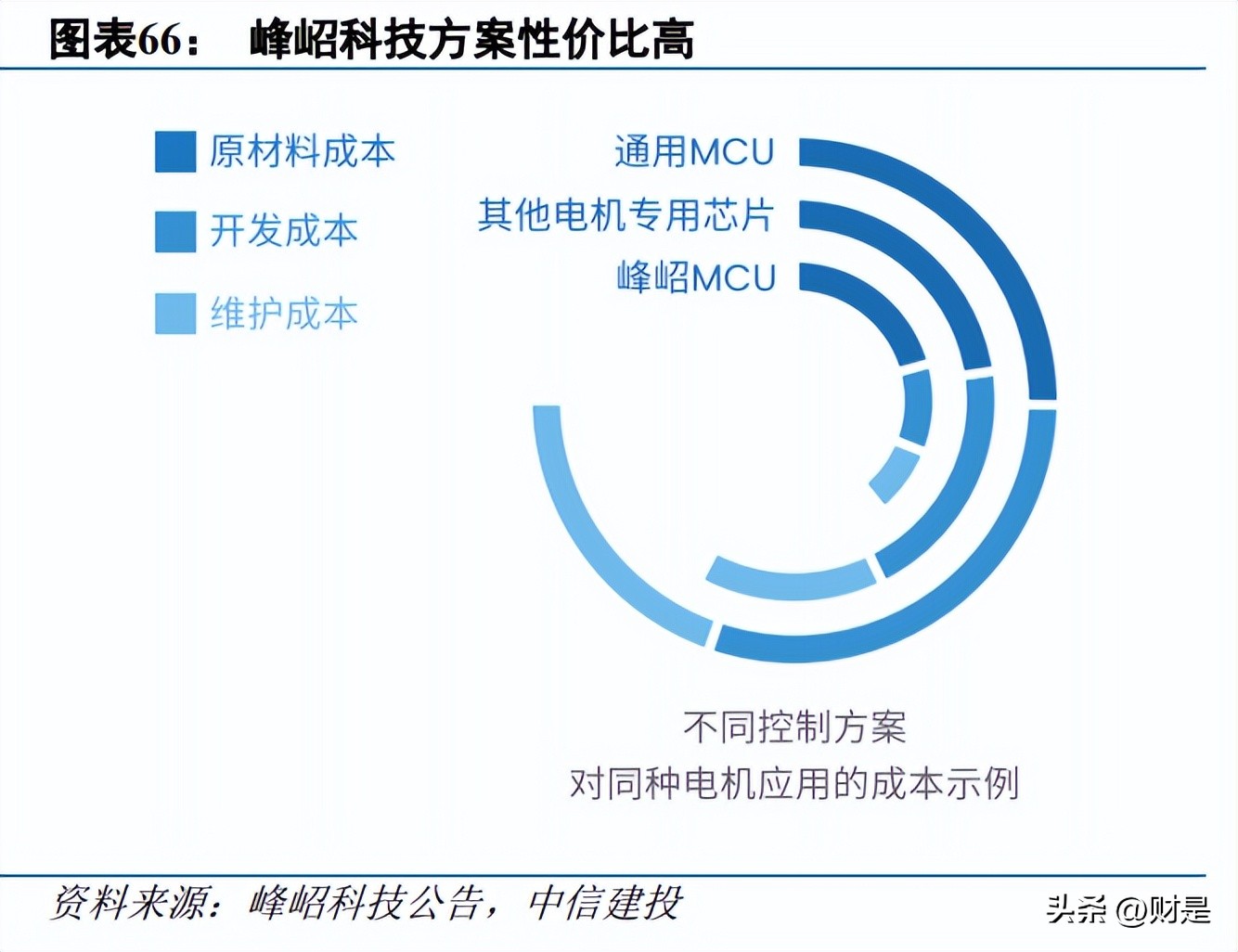峰岹科技登陆科创板,峰岹科技价值分析