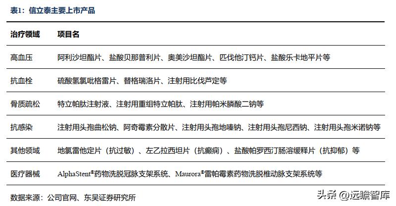 信立泰药业差异化,信立泰创新药研发能力