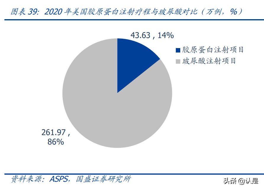 医美胶原蛋白近期消息,医美胶原蛋白再生