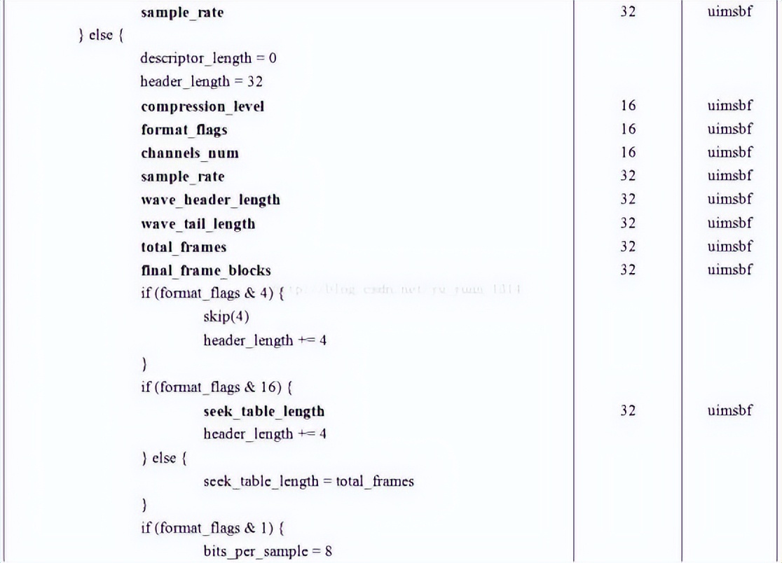 蓝牙耳机音频编码格式哪个最好,漫步者x2蓝牙耳机音频编码格式