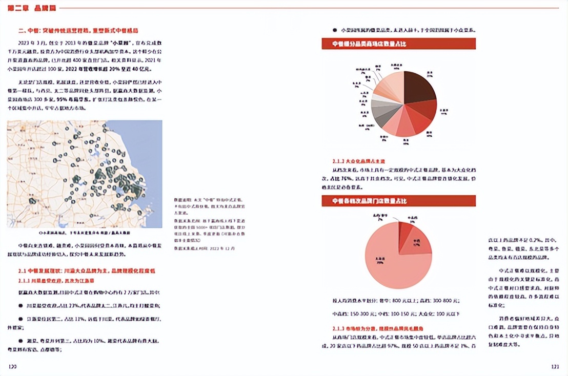 2023卷到现在，还有什么品牌值得招？