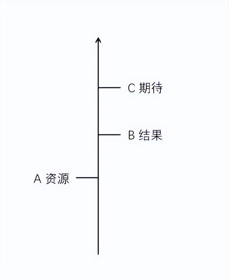 得不到认可的人会怎样,已经很努力了还是得不到认可
