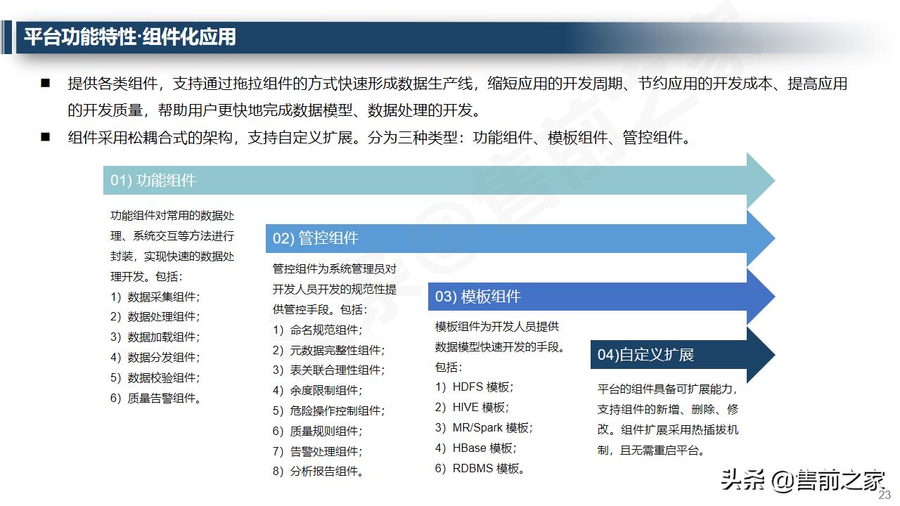 大数据治理平台架构技术方案ppt,大数据治理管理平台建设方案