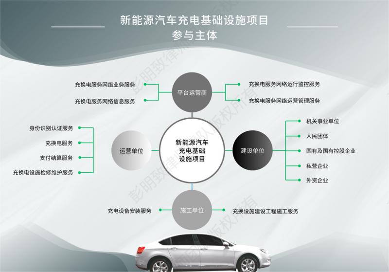 商丘新能源汽车充电基础设施,新能源汽车充电基础设施规划