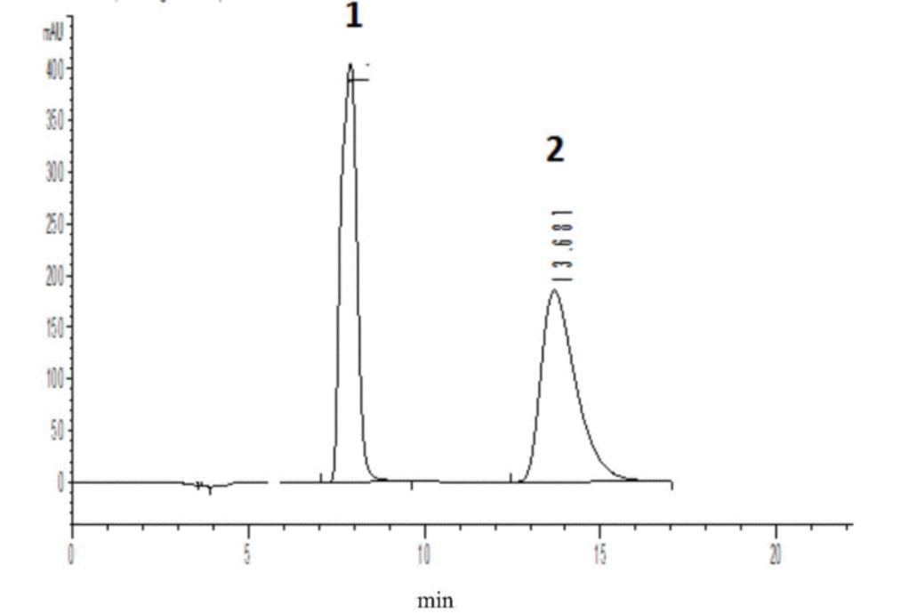 用毛细管区带电泳分离的方法，检测尿液中的盐酸克伦特罗