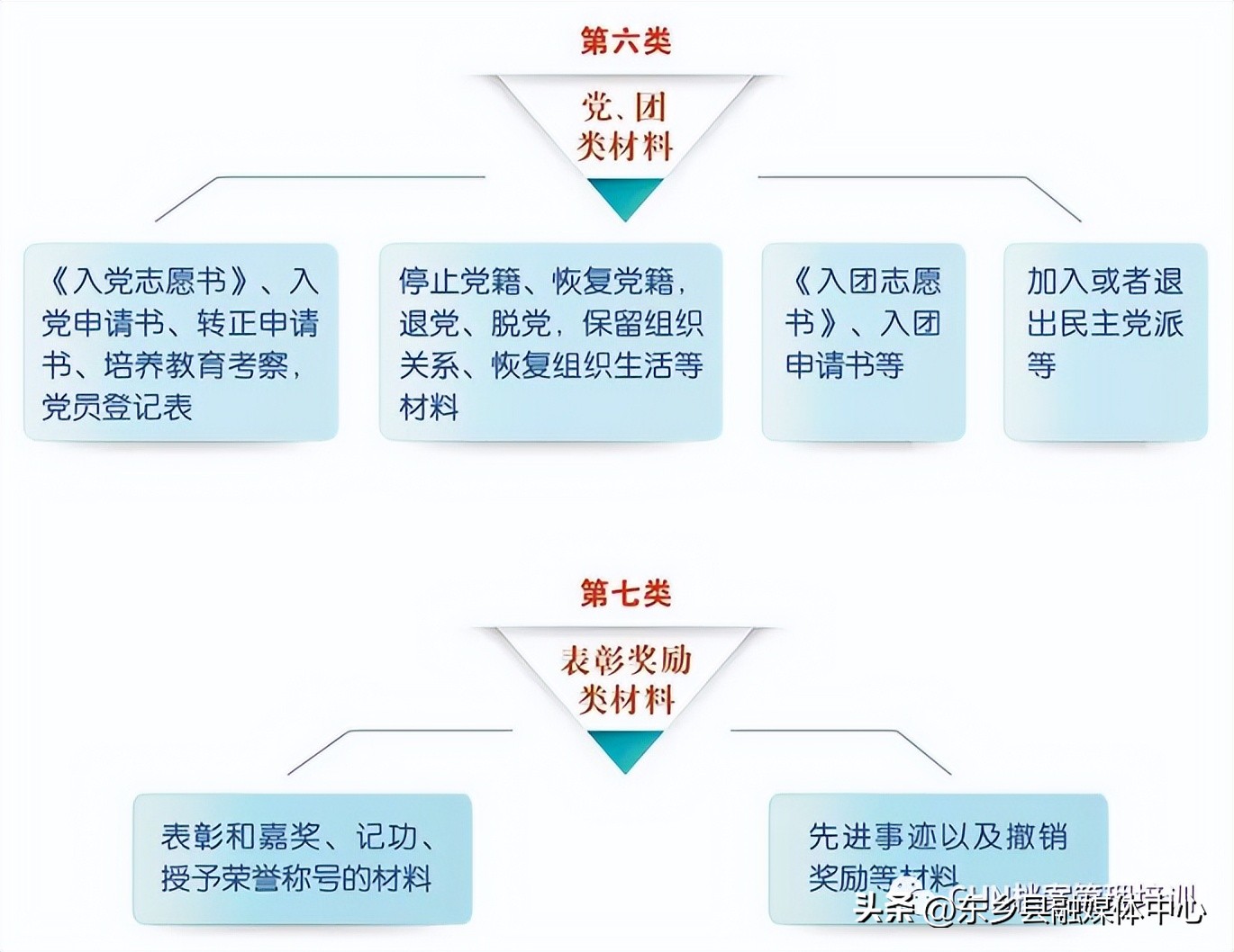 组工干部档案解读,干部人事档案整理详细清单及步骤