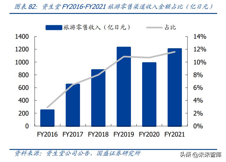 化妆品行业分析视频,化妆品行业长远分析报告