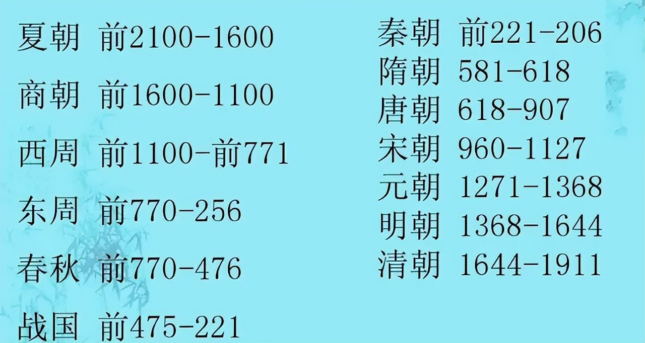 中国古代历史王朝疆域版图变化,中国封建王朝历史