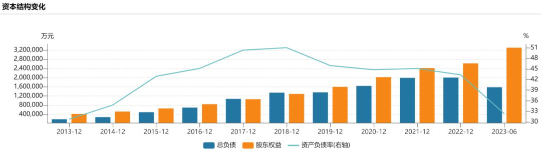 安防行业大华股份,大华安防股份有限公司