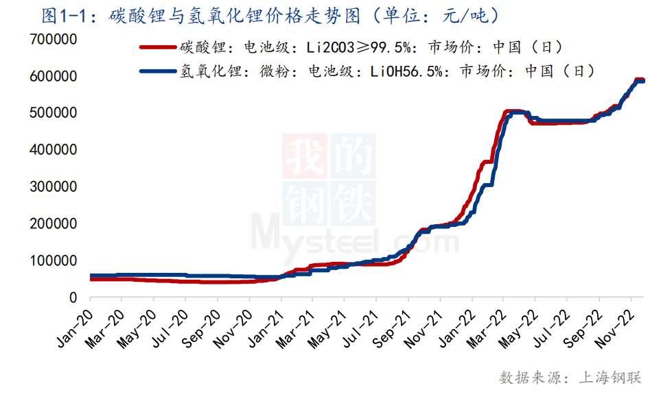比亚迪所有车型及价格2023年,比亚迪发布车型价格调整说明