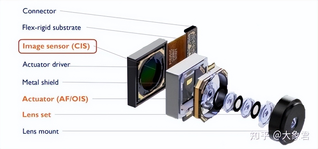 芯片种类及功能介绍,芯片分别为几大类