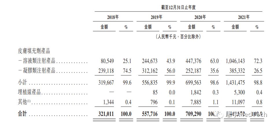 国内上市美妆品牌公司排名,中国上市的美容公司有哪些