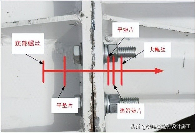 视频监控系统施工方案,视频监控施工方案范本