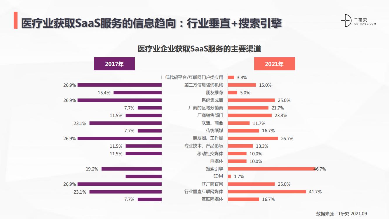 saas行业深度分析,中国跨境电商saas行业研究报告