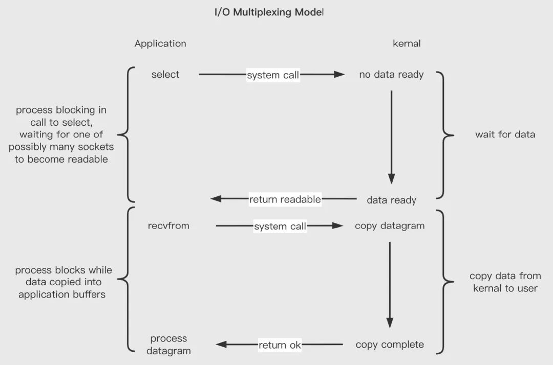 虚拟内存分配需要考虑的几个维度,虚拟内存系列课程