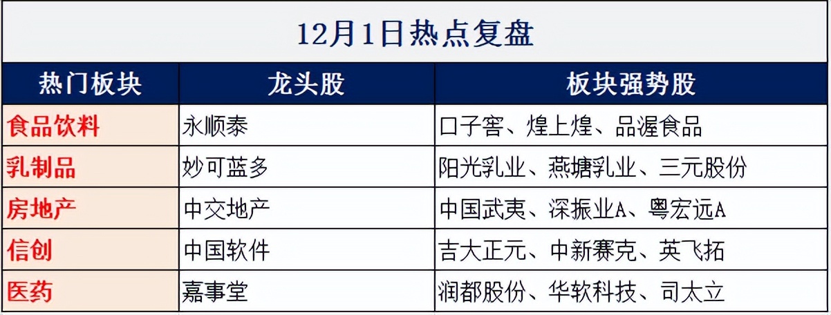 月线图能分析某日趋势吗,月线走势