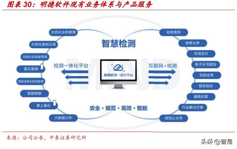 康斯特研究报告：压力温湿度检测龙头，SaaS+MEMS打造综合竞争力
