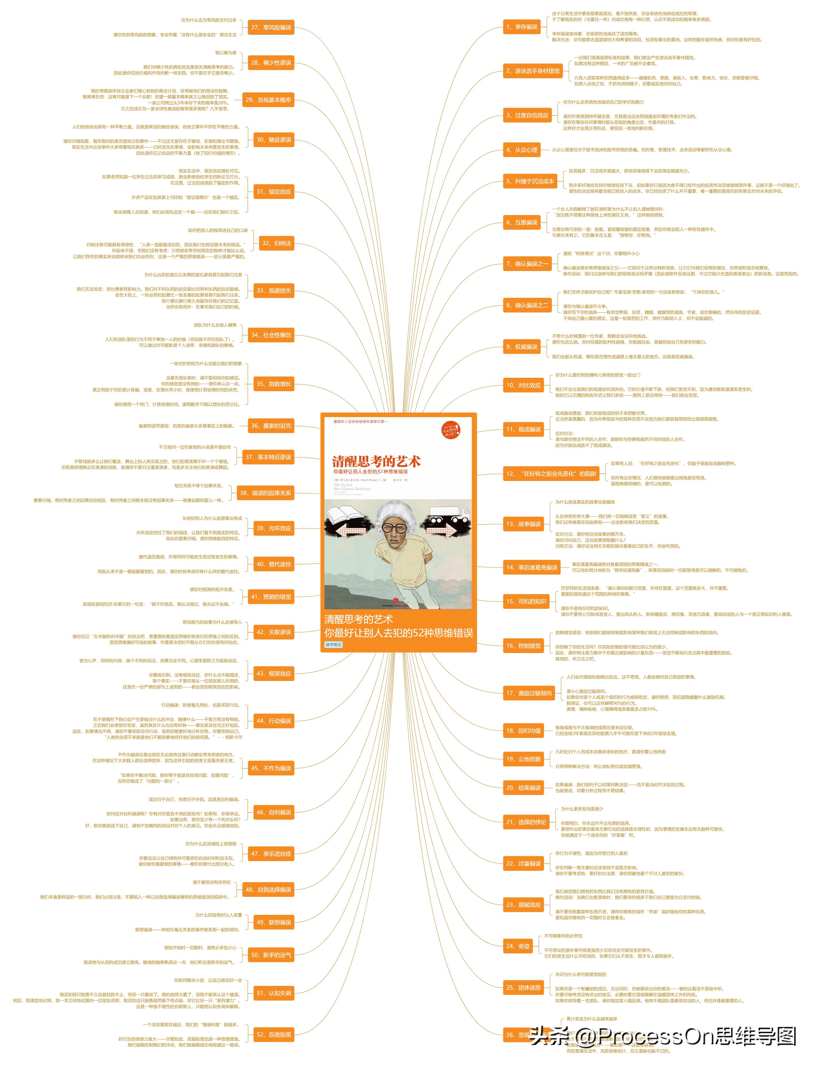 四年级上册英语思维导图unit6模板,思维导图模板100张五年级上册数学