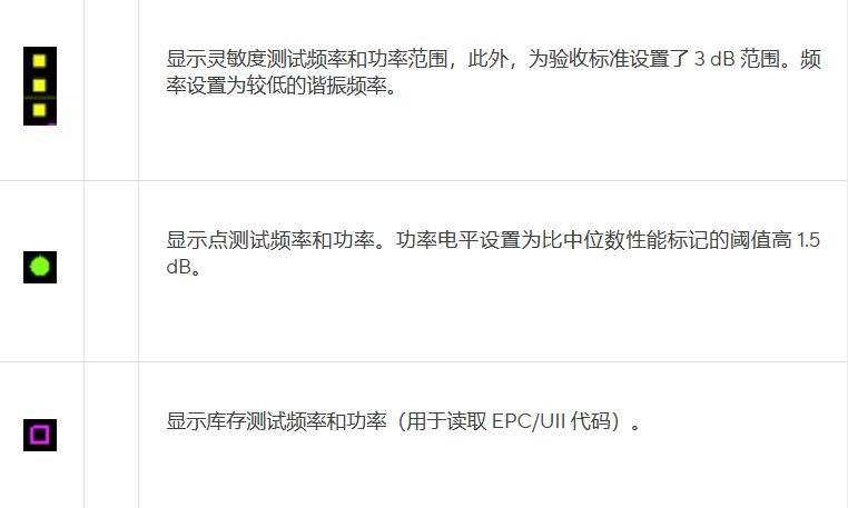 rfid射频标签质量检查流程,怎么测试rfid标签的好坏