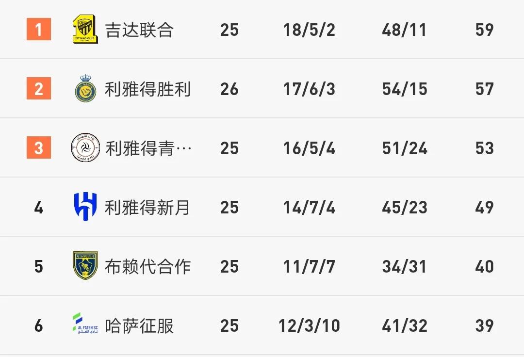 c罗在沙超打了几场比赛,沙超联赛c罗任意球绝技再现