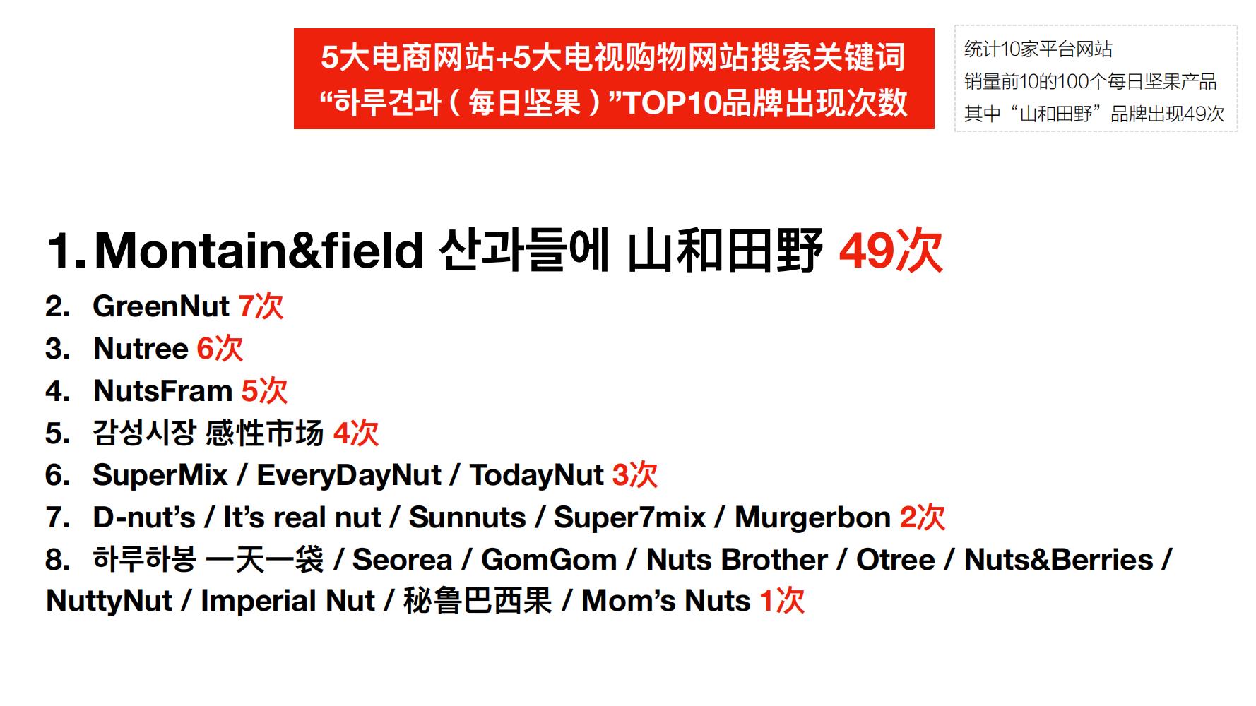 洽洽推出每日坚果品牌,洽洽每日坚果促销说辞