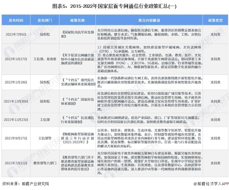 2023年通信发展趋势,2023年3月份通信行业大数据