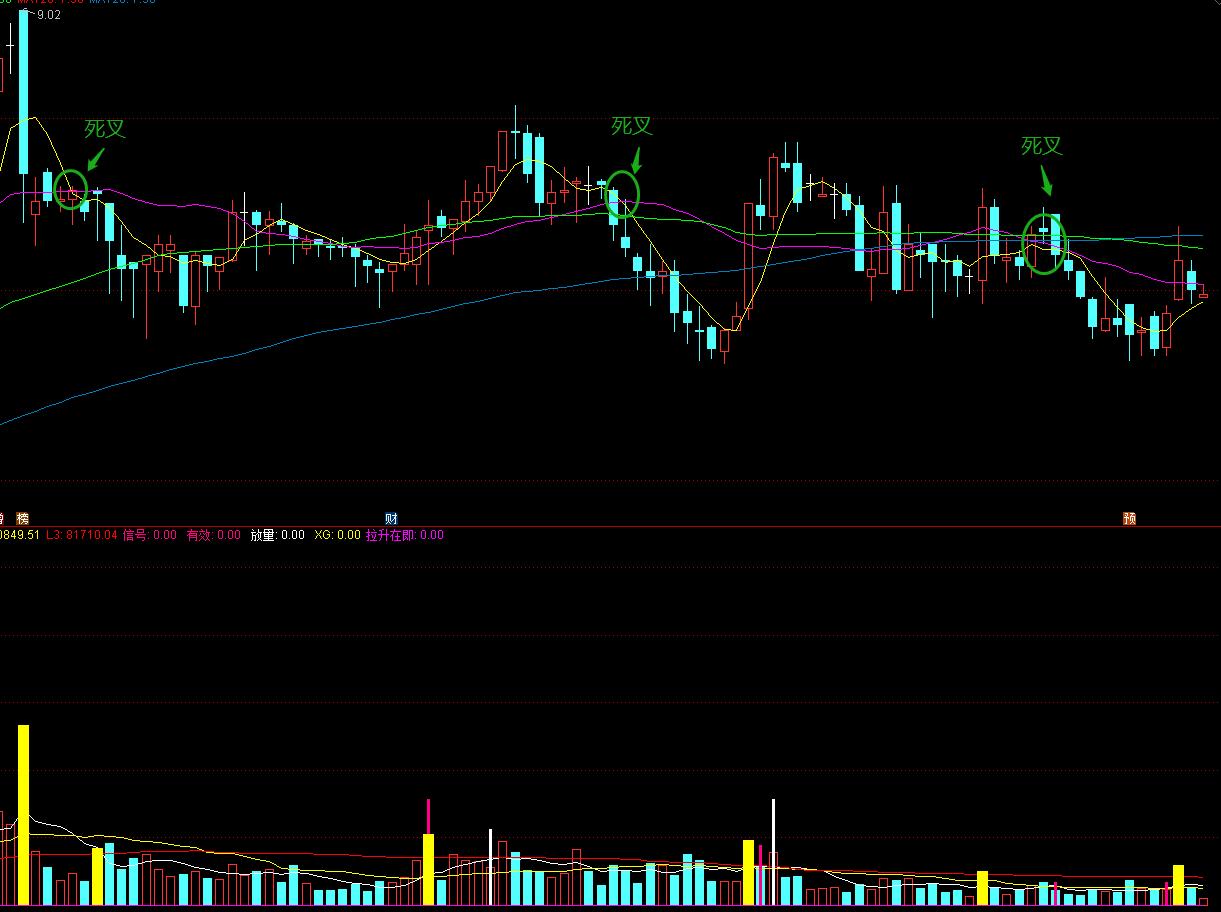 买股票老是被套,股票套牢40个点怎么办