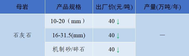 上海砂石价格报价表,上海2023年砂石价格走势