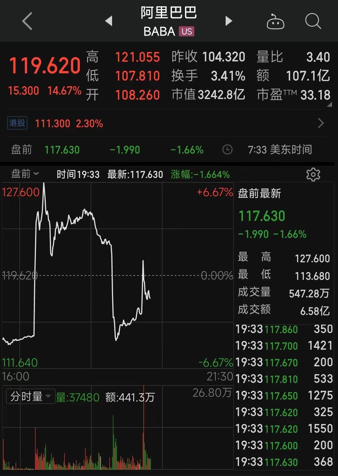 最近5年收益回撤最大的基金,今年下跌超过20%的基金