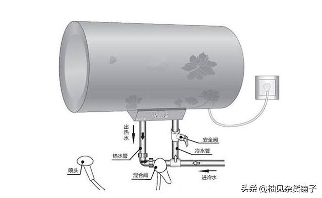 燃气热水器室外机怎么选购,燃气热水器增压泵怎么选购