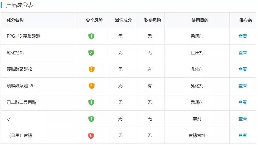 平价好用止汗露测评,温和不刺激的止汗露测评