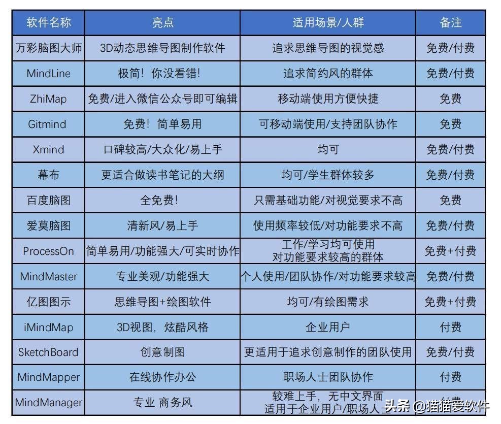 十大良心思维导图软件,思维导图软件windows版