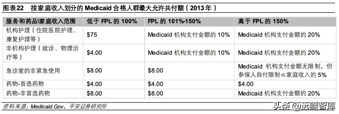 总结各国医疗保险模式和特点 (国际上四种医疗保险模式)