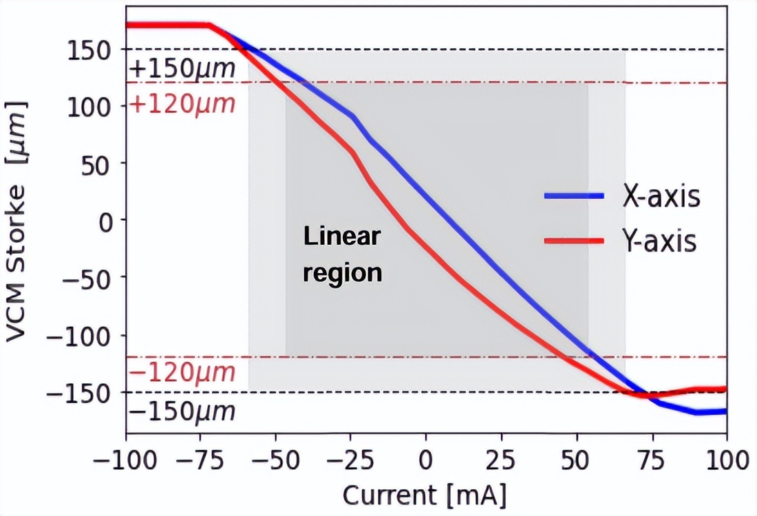 基于大容量的FSO通信系统，该如何实现稳定可靠？