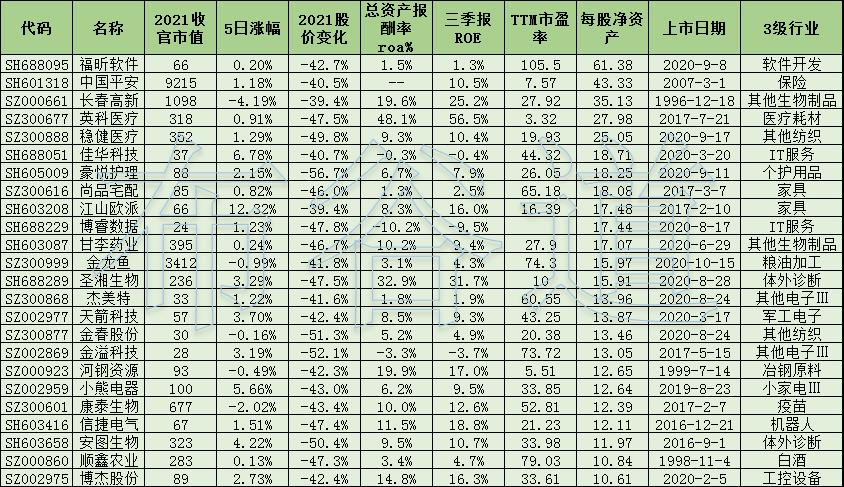 今年以来跌幅最大的100只股票,2016十大熊股