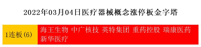 下周热点展望及新股一览表,3月爆发的次新股