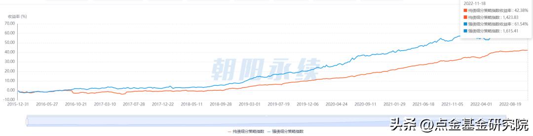 世界杯资本运作分析,从世界杯看资产配置