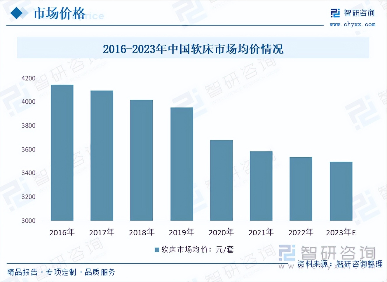 收藏！一文看懂软床行业发展现状及未来市场前景（智研咨询发布）