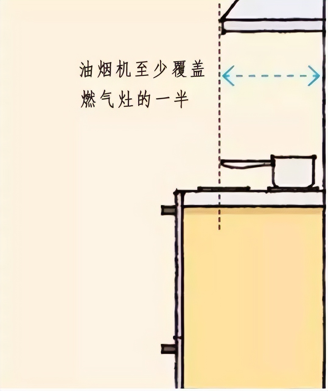 设计师必须掌握的室内常用尺寸,室内设计师必备常用尺寸大全文库