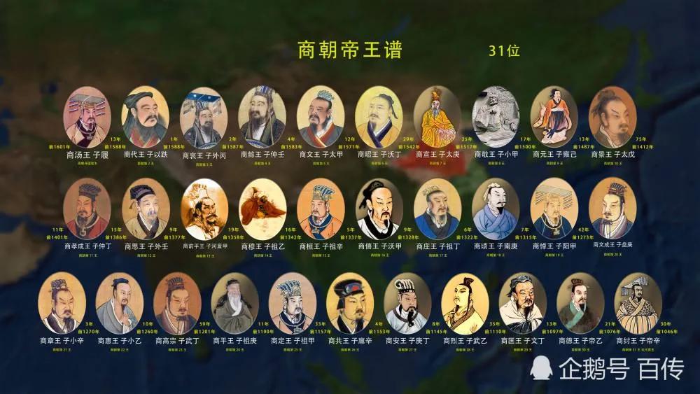 为什么中国古代没有商王朝,最早的商王朝在哪里