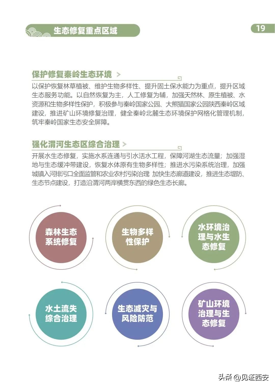 2022-2035西安国土空间规划,西安国土规划2020-2035主城区范围