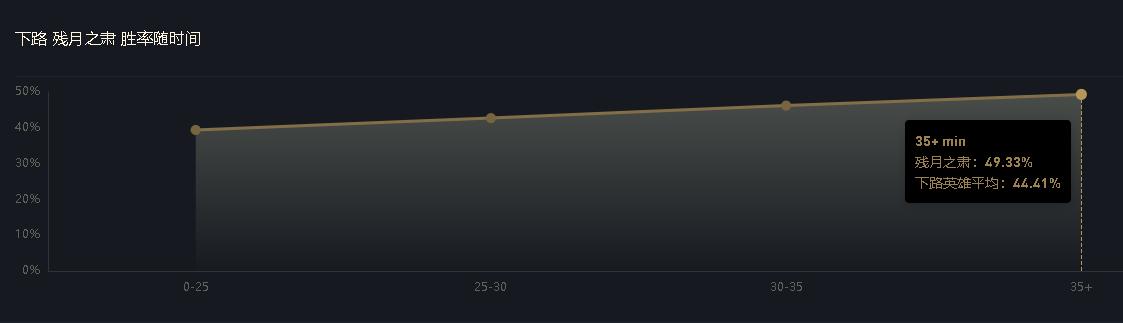 loledg月男皮肤,edg月男皮肤绝版了吗