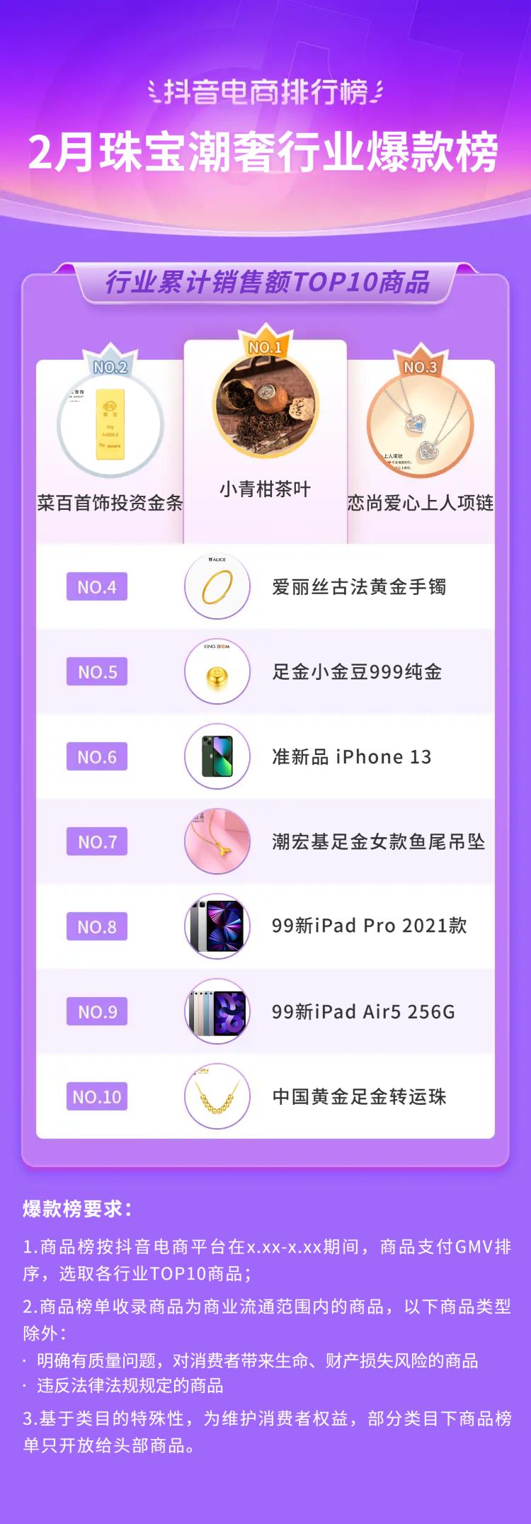 抖音电商十大潮流生活趋势报告,抖音电商如何破局